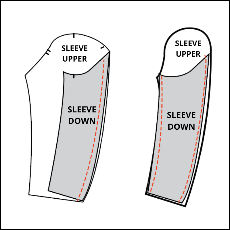 hot to assemble and sew a blazer (1)