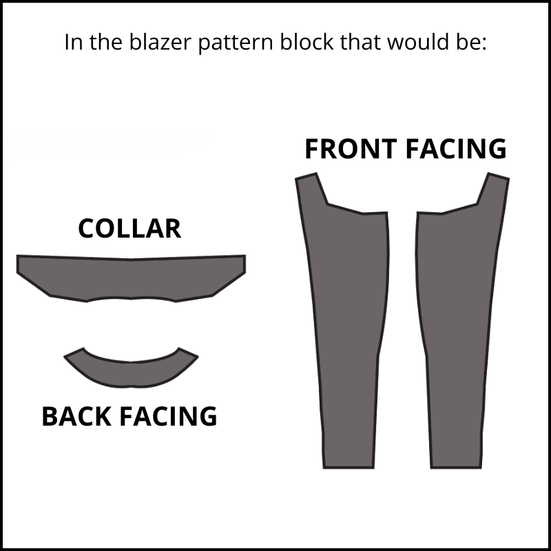 hot to assemble and sew a blazer (1)
